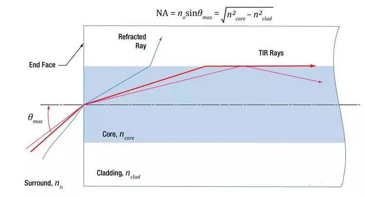 fiber laser diode fiber laser diode