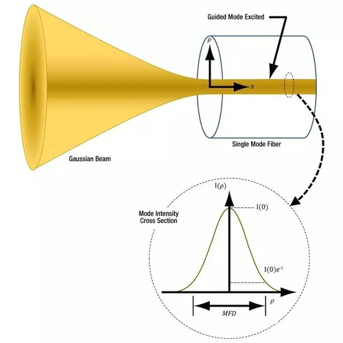 fiber laser diode fiber laser diode