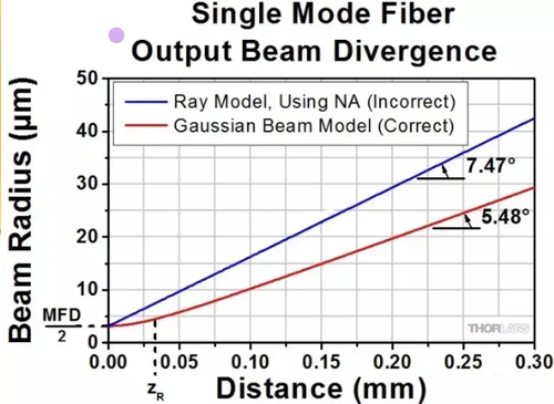 fiber laser diode fiber laser diode