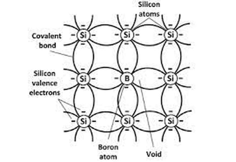 P-type Semiconductor P-type Semiconductor