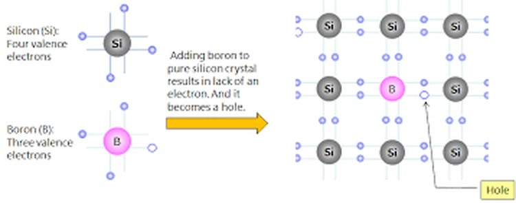 N-type Semiconductor N-type Semiconductor