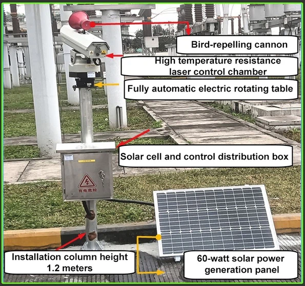 solar-powered laser bird repellent solar-powered laser bird repellent