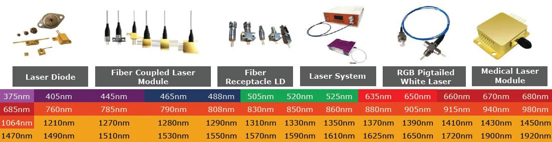 laser diode laser diode